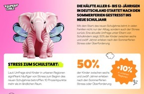 Stiftung Super Chill: Aktuelle Studie: Jedes zweite Kind empfindet den Schulbeginn nach den Sommerferien als belastend / Super Chill unterstützt Familien, mit mehr emotionaler Balance in den Alltagsrhythmus zurückzufinden