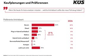 KÜS-Bundesgeschäftsstelle: KÜS Trend-Tacho: Alternative Antriebe setzen sich nur langsam beim Käufer durch