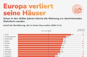 home24: Wie Deutschland sich sein Gr&uuml;n sichert