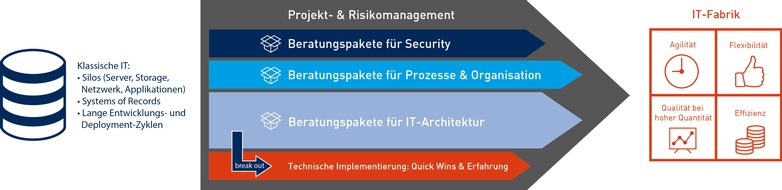 Materna Information & Communications SE: Bei Materna steht das "Digitale Zusammenspiel" im Fokus der CeBIT