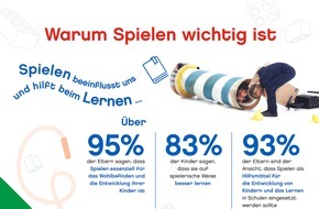 LEGO GmbH: LEGO Bericht zeigt: Spielen macht Familien glücklicher / Laut Kindern bleibt jedoch keine Zeit für Spaß und Spiel