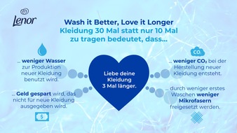 Procter & Gamble Germany GmbH & Co Operations oHG: "Wash it Better, Love it Longer" / Lenor lädt Modefans zur Initiative #30wears ein