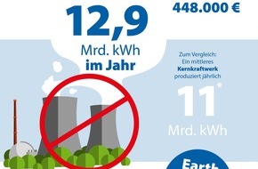 CHECK24 GmbH: Earth Hour: Elektrogeräte im Stand-by kosten in Deutschland 448.000 Euro pro Stunde