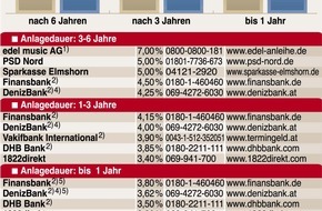 Faktenkontor: Manche Geldanalge ist eine runde Sache