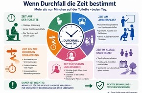 CGC - Cramer-PR im Gesundheitswesen: Mehr selbstbestimmte Zeit bei Durchfall: Jede Minute z&auml;hlt! / Beschwerdemuster fr&uuml;h erkennen - gezielter behandeln - Zeit zur&uuml;ckgewinnen