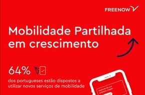 FREE NOW: Observatório de Mobilidade: 64% dos portugueses estão dispostos a utilizar novos serviços de mobilidade, tais como eScooters, eBikes, Carsharing ou táxis reservados através de aplicações