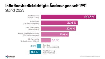 wirfahren.de: Dekonstruktion des Taxi-Opfernarrativs