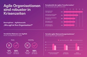 BearingPoint GmbH: Studie: Agile Organisationen sind robuster in Krisenzeiten