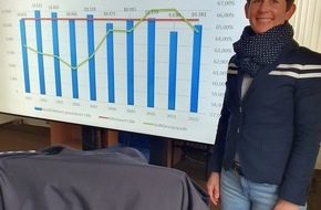 Polizeiinspektion Stade: POL-STD: Kriminalitätslage 2022 im Landkreis Stade - Polizeiinspektion Stade veröffentlicht Kriminalstatistik für das vergangene Jahr