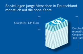 Deutsche Bank AG: Bei Jugendlichen sind Online- und Mobile-Banking weiter auf dem Vormarsch: Umfrage der Deutschen Bank zum Internationalen Tag der Jugend am 12. August