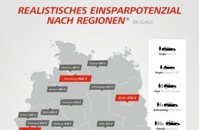 Verti Versicherung AG: Bundesweite Studie belegt: Bei Kfz-Versicherungen bestehen Preisunterschiede von bis zu 392 Prozent