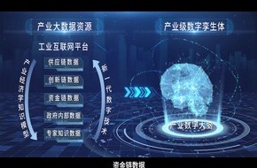 CASICloud: Die China Aerospace Science and Industry Corporation Limited (CASIC) veröffentlicht das Betriebssystem INDICS-OS und das industrielle digitale Gehirn