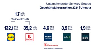 Schwarz Unternehmenskommunikation GmbH & Co. KG: Gemeinsam nachhaltig wachsen: Die Unternehmen der Schwarz Gruppe verzeichnen positive Entwicklung im Geschäftsjahr 2024 und erhöhen ihre Investitionen