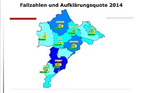 Polizeiinspektion Hameln-Pyrmont/Holzminden: POL-HOL: PK Holzminden legt Kriminalstatistik für 2014 für den Landkreis vor: Objektive Sicherheit weiterhin auf hohem Niveau im LK Holzminden