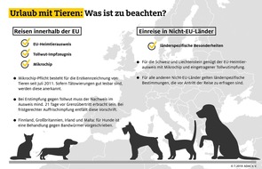 ADAC Hessen-Thüringen e.V.: Urlaub mit Haustieren - Presseinformation des ADAC
