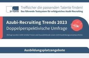 u-form Testsysteme GmbH & Co KG: Mangelnde Berufsorientierung Ursache für Ausbildungskrise / Doppelperspektivische Studie zur dualen Ausbildung: mangelnde Berufsorientierung schafft zunehmend Verwirrung