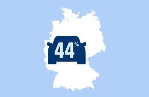 CosmosDirekt: Zahl des Tages: 44 Prozent der deutschen Autofahrer planen, in diesem Jahr mit dem Wagen in den Urlaub zu fahren