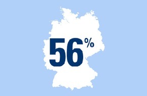 CosmosDirekt: 56 Prozent der Winterfans lieben die kalte Jahreszeit wegen des Wintersports