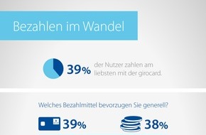 EURO Kartensysteme GmbH: Bezahltradition im Umbruch / Klassische und kontaktlose Zahlung mit girocard im Aufwind