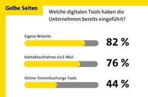 Gelbe Seiten Marketing GmbH: Bei Digitalisierung noch Luft nach oben