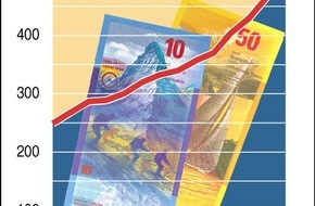 Schweizer Reisekasse (Reka) Genossenschaft: Chiffre d'affaires: le cap du demi-milliard dépassé pour la première fois