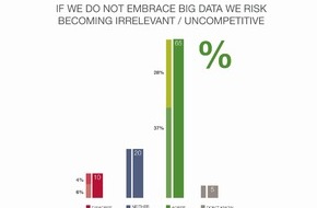 Capgemini: Studie von Capgemini und EMC: Wandel durch Big Data lässt Unternehmen um ihre Wettbewerbsfähigkeit fürchten / Capgemini baut Insights & Data-Expertise und -Team aus (FOTO)