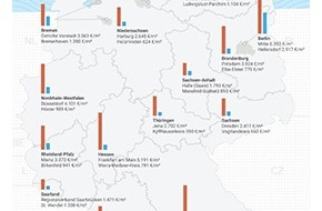 McMakler: Bundesländer-Check: Immobilien im teuersten Landkreis fast 13 Mal teurer als im günstigsten Landkreis