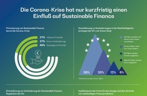 BearingPoint GmbH: Corona-Krise rüttelt nicht an der Notwendigkeit von Sustainable Finance