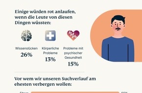 ExpressVPN: Studie von ExpressVPN beleuchtet das Suchverhalten der Deutschen im Netz und zeigt, wie wichtig ihnen Datenschutz und Privatsphäre sind