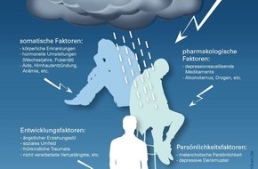 Oberberg Kliniken: Depressiv? Experten warnen vor Fehleinschätzungen / Die Oberberg Gruppe zum Welttag der Suizidprävention am 10. September