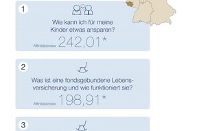 DVAG Deutsche Vermögensberatung AG: "Webcheck Finanzfragen" - Aktuelle Studie der DVAG und ibi research: Finanzielle Vorsorge für Kinder und für den Ruhestand liegt den Finanzsurfern des Saarlandes am Herzen