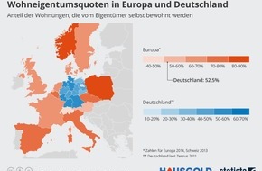 HAUSGOLD | talocasa GmbH: Deutschland - kein Land der Eigentümer