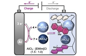 Albert-Ludwigs-Universität Freiburg: Aluminium-Ionen-Batterien mit verbesserter Speicherkapazität