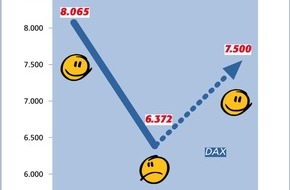 Postbank: Zinstrend Dezember 2000