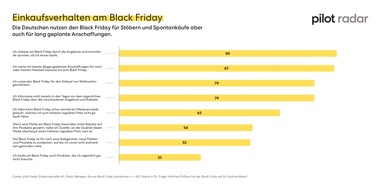 Pressemitteilung – pilot Radar: KI rückt Markenstrategie wieder in den Mittelpunkt
