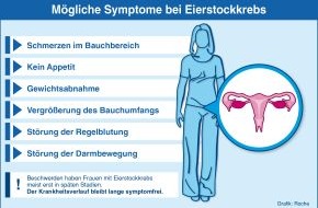 Roche Pharma AG: Neue Perspektiven für Frauen mit Eierstockkrebs (BILD)