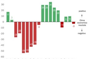 Swissmechanic Schweiz: Comunicato stampa: Le PMI del settore MEM puntano sulla formazione