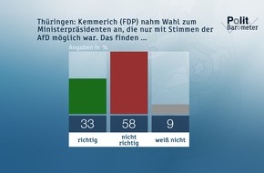 ZDF: ZDF-Politbarometer Februar 2020: Drei Viertel unterstützen Nein der CDU zu Zusammenarbeit mit der AfD / Coronavirus: Deutsche sehen kaum Gefahr (FOTO)