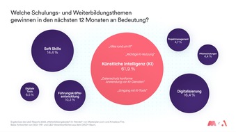 Amadeus Fire Group: Weiterbildung mit KI - Studie offenbart große Lücke / Neue Untersuchung von Amadeus Fire und Masterplan zeigt: Deutsche Unternehmen erkennen Qualifizierungsbedarf, doch mangelt es an Lernangeboten
