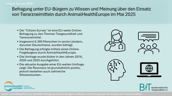 Bundesverband für Tiergesundheit e.V.: Vorsorge statt Risiko: Haustierhaltende setzen auf Impfungen und Parasitenkontrolle