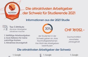 Universum Communications Switzerland AG: Zurück ins Büro - Ein freundliches Arbeitsumfeld, Work-Life-Balance und eine sichere Anstellung haben bei Studierenden in der Schweiz mehr Bedeutung denn je - Universum Studentenranking 2021