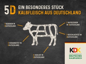 Weihnachten schmeckt nach Kalbfleisch – wie Kalbfleisch die Festtage unvergesslich macht