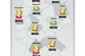 Techem GmbH: Heiz- und Warmwasserkosten in Deutschland um durchschnittlich 18 Prozent gestiegen / Techem-Studie zeigt deutliche regionale Unterschiede bei Kostensteigerung (mit Bild)