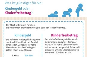 Vereinigte Lohnsteuerhilfe e.V. - VLH: Kinderfreibetrag: So funktioniert's!