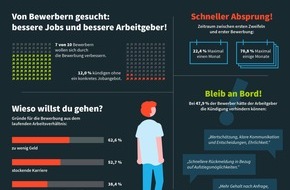 softgarden: Etwas Besseres als diesen Job finden wir überall