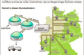LichtBlick SE: LichtBlick mit Gasprodukt weiter auf Expansionskurs / 
Klimafreundliches Erdgas-Biogas-Gemisch jetzt in sechs weiteren Bundesländern erhältlich