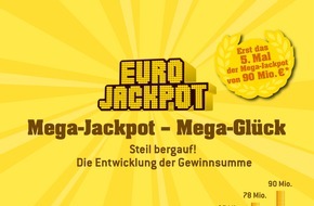 Eurojackpot: Chance auf die Mega-Summe an diesem Freitag / Eurojackpot zum fünften Mal seit Start bei 90 Millionen