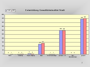 POL-GOE: (1027/03) Prävention: &quot;Opfer darf nicht Opfer bleiben&quot;