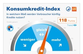 Bankenfachverband e.V.: Konsumkredit-Index: Verbraucher wollen Fernseher und Smartphones künftig eher in Raten bezahlen