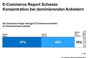 Datatrans AG: Digitale Transformation auch im E-Commerce erst ganz am Anfang / Haltungen und Arbeitsweise im Vertrieb an Endkunden im Umbruch